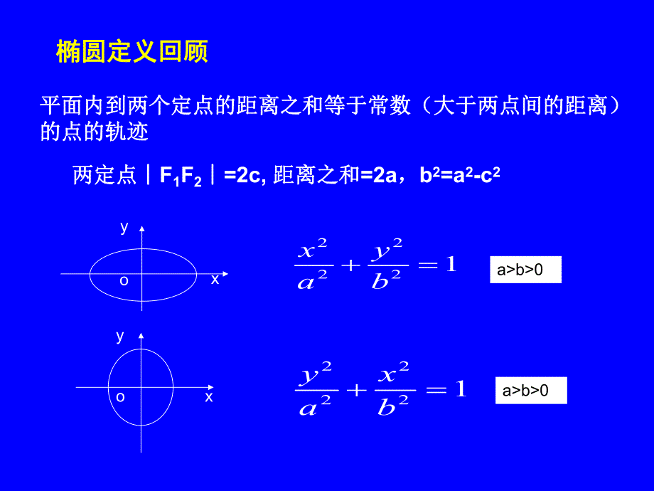 椭圆定义的探究.ppt_第2页