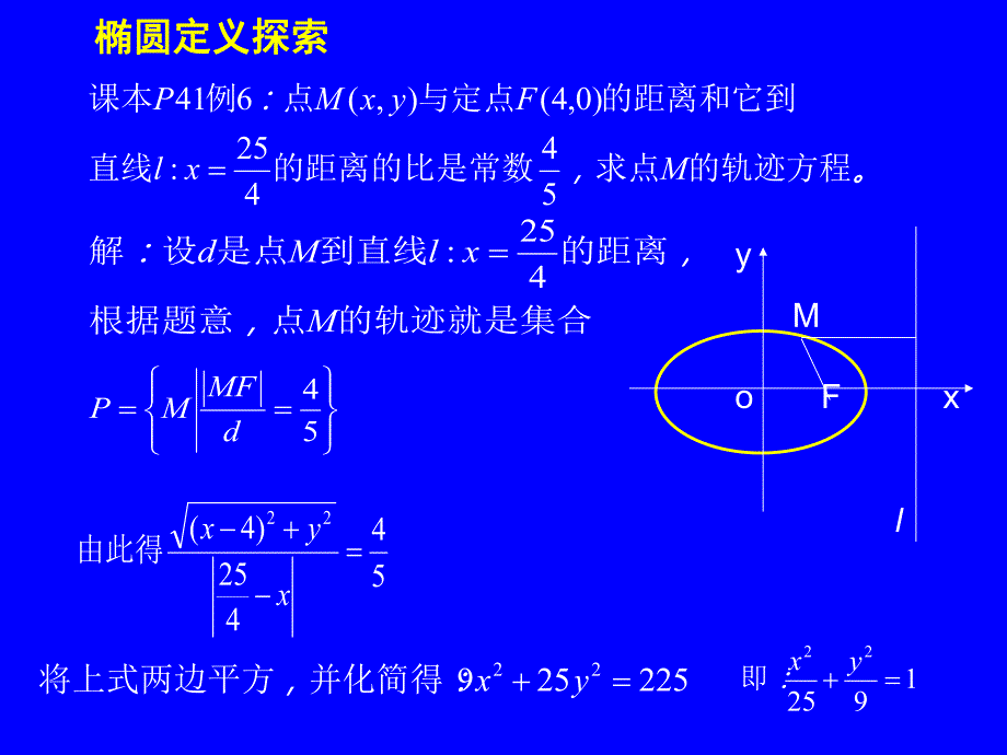 椭圆定义的探究.ppt_第3页