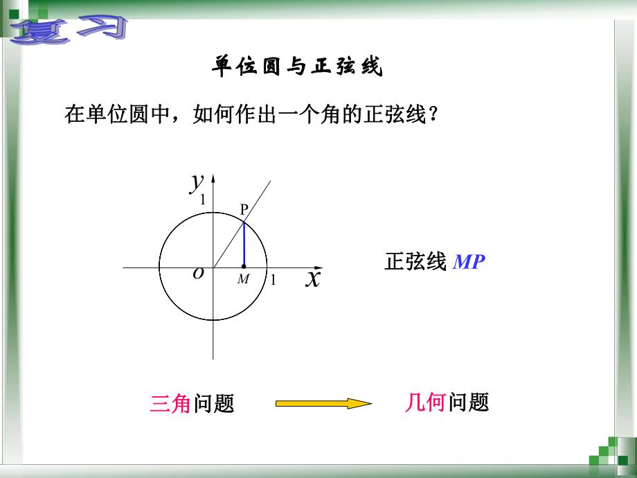 正弦函数的图像和性质2.ppt_第2页