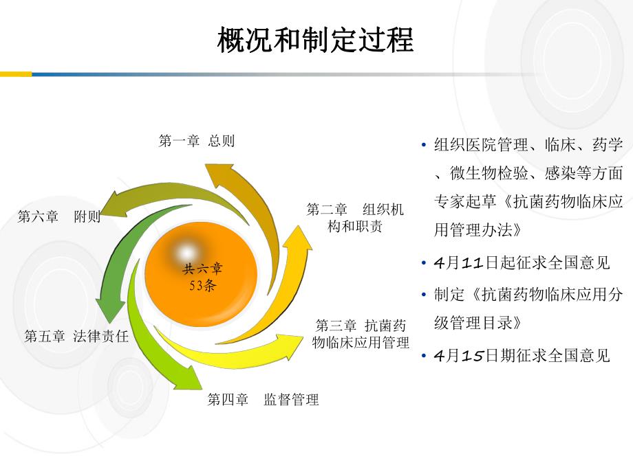 抗菌药物临床应用管理办法修改版2名师编辑PPT课件.ppt_第3页