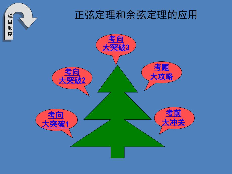 正弦定理和余弦定理的应用.ppt_第2页