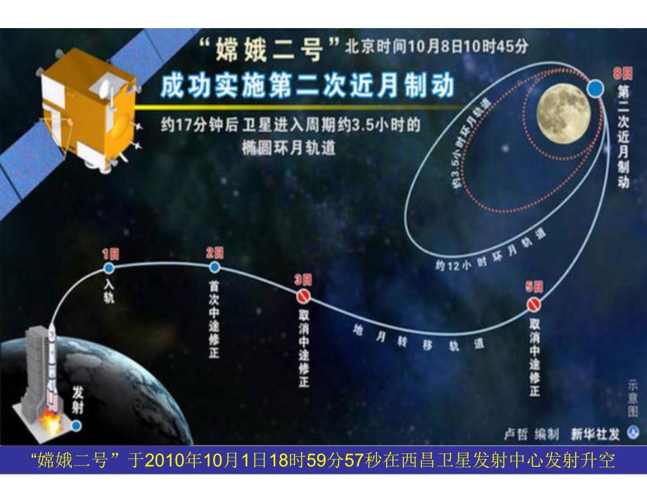 椭圆的定义与标准方程公开课课件.ppt_第2页