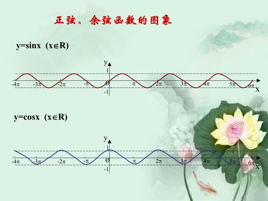 正弦余弦函数的单调性课件.ppt_第3页