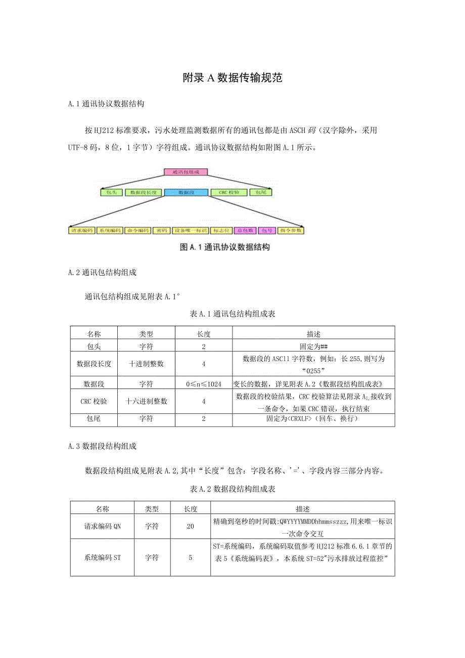 城市污水处理智能监管系统数据传输、采集传输仪规范.docx_第1页