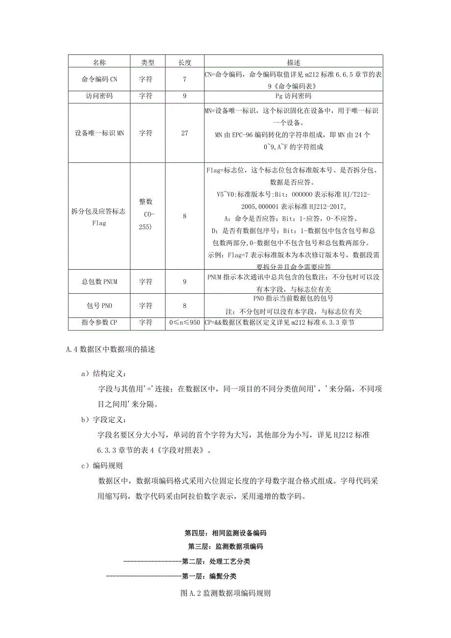 城市污水处理智能监管系统数据传输、采集传输仪规范.docx_第2页