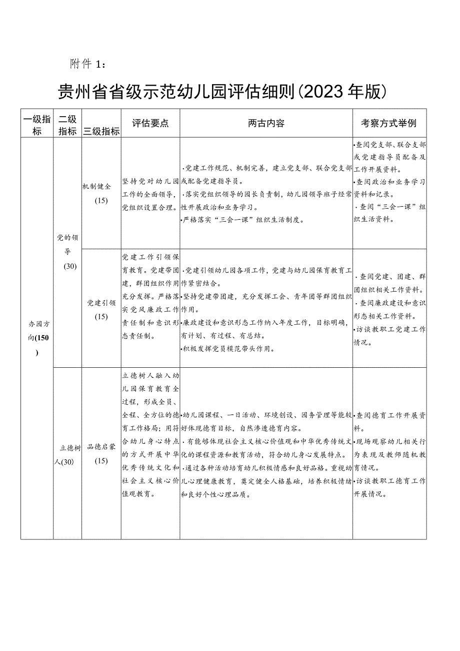 贵州省省级示范幼儿园评估细则（2023年版）、申报表、复评表.docx_第2页