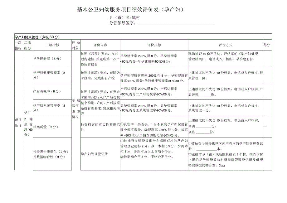 孕产妇健康管理绩效评价表.docx_第1页