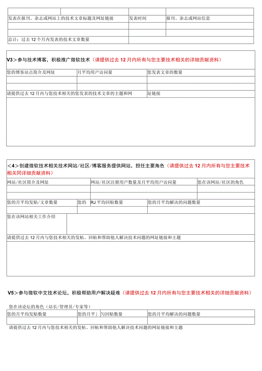 微软XXXX最新版MVP(Most Valuable Professional 最有价值专家)申请.docx_第2页