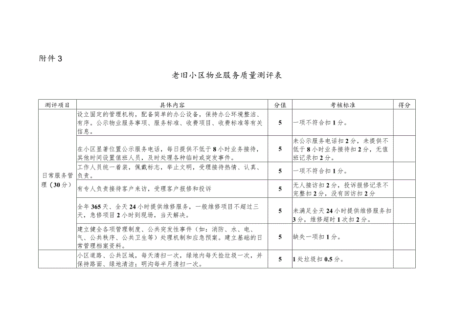 老旧小区物业服务质量测评表.docx_第1页