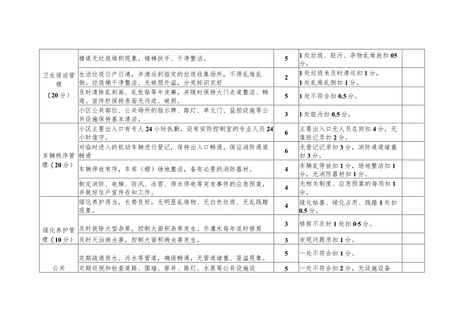 老旧小区物业服务质量测评表.docx_第2页