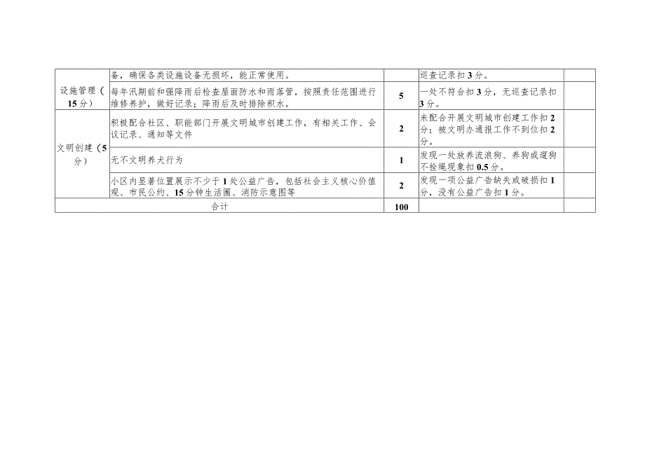 老旧小区物业服务质量测评表.docx_第3页