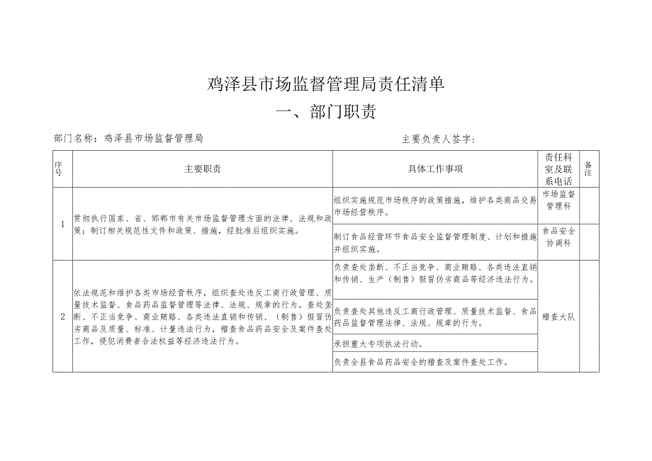 鸡泽县市场监督管理局责任清单部门职责.docx_第1页