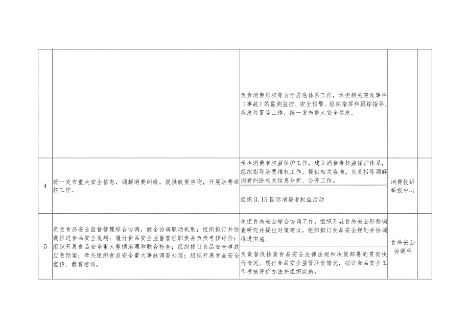 鸡泽县市场监督管理局责任清单部门职责.docx_第3页