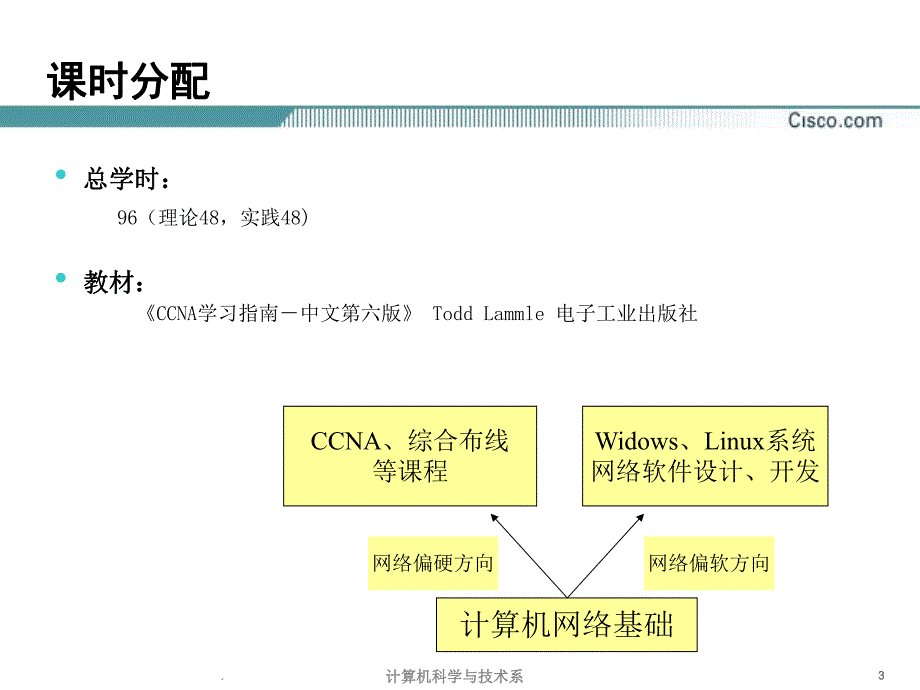 第1讲网际互联.ppt_第3页