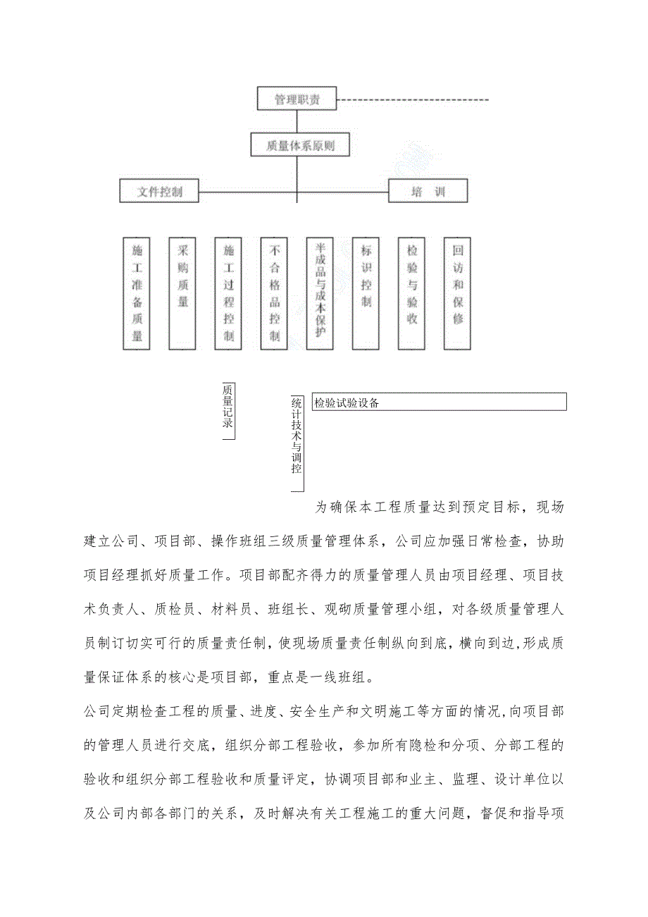 某实验楼工程工程质量保证措施.docx_第2页