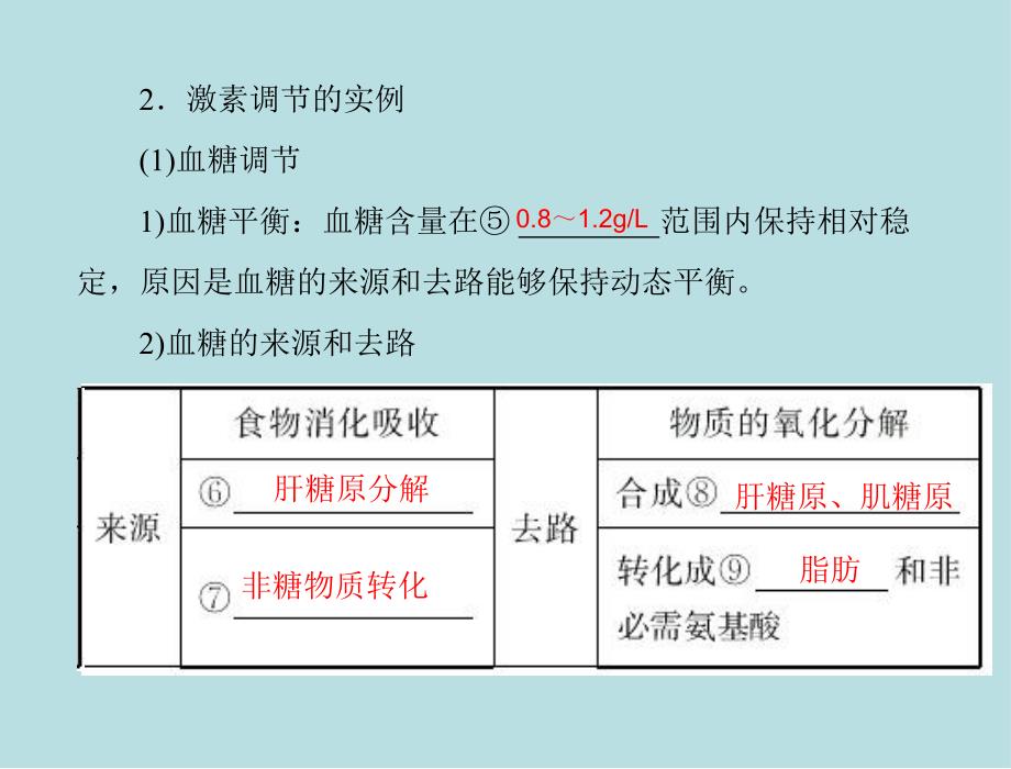 第23节通过激素的调节神经调节与体液调节的关系一名师编辑PPT课件.ppt_第2页