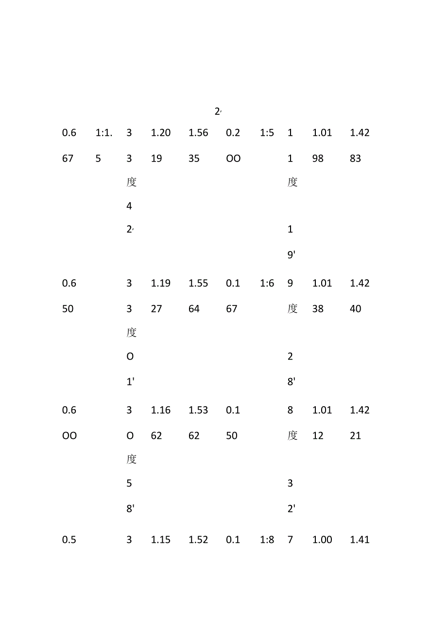 计算屋面工程量用屋面坡度系数表.docx_第2页