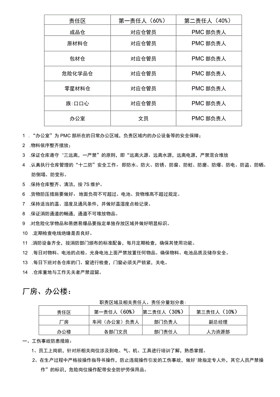 安全生产管理章程.docx_第3页