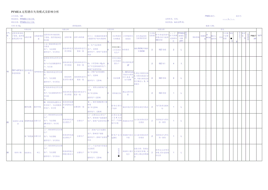 PFMEA 过程潜在失效模式及影响分析.docx_第1页