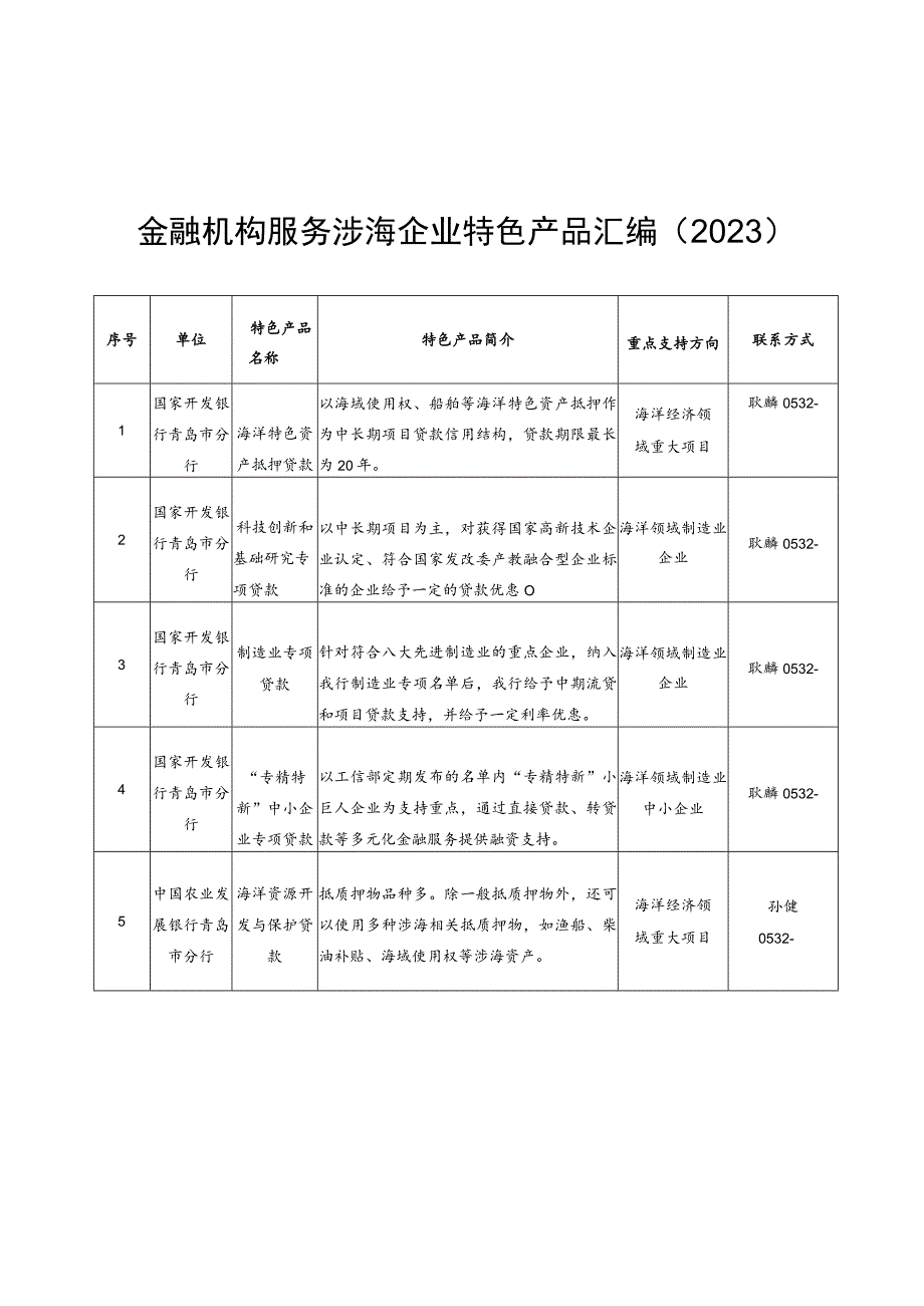 金融机构服务涉海企业特色产品汇编2023.docx_第1页