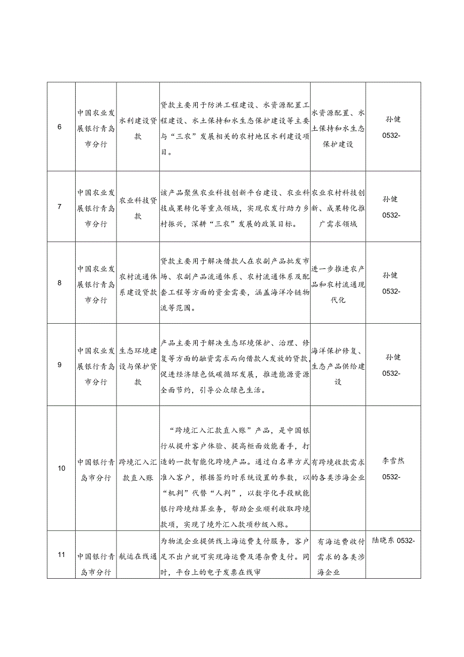 金融机构服务涉海企业特色产品汇编2023.docx_第2页