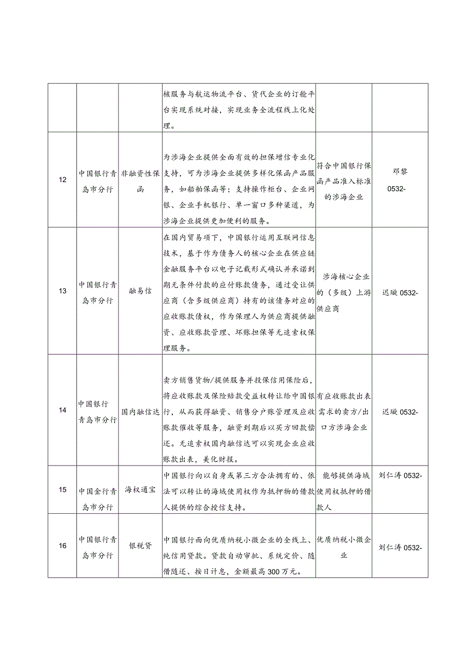 金融机构服务涉海企业特色产品汇编2023.docx_第3页