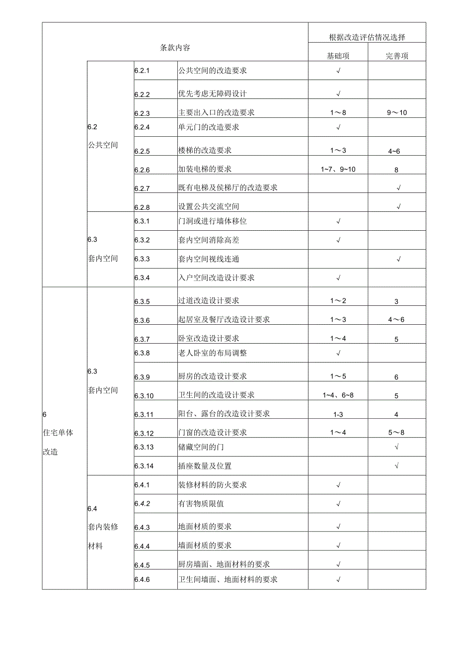 既有住宅适老化改造导引、需求评估表、部品部件配置、常用居家康复辅助器具配置建议.docx_第2页