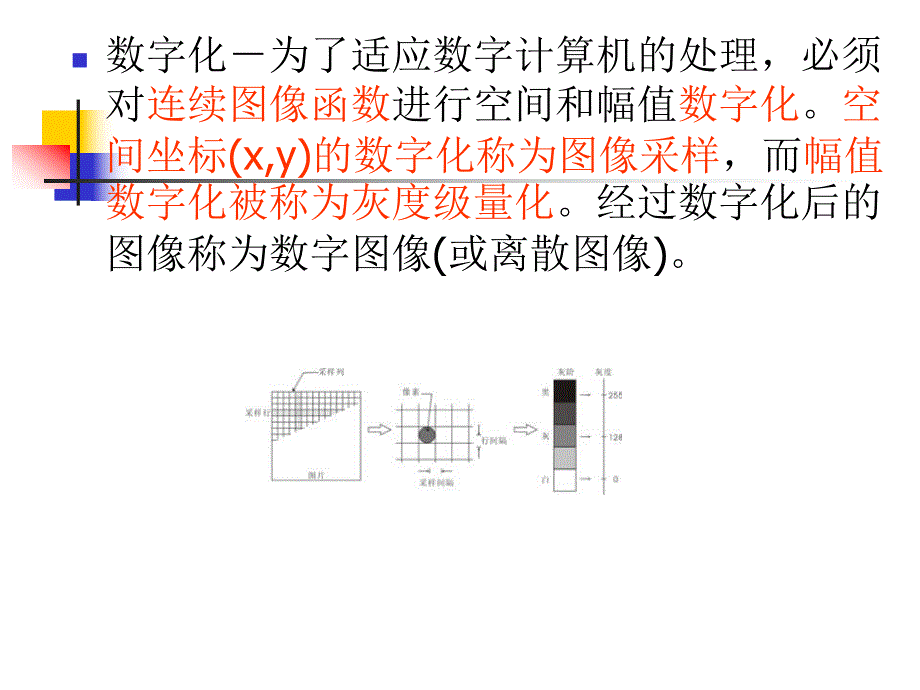 第2章图像知识及运算.ppt_第3页