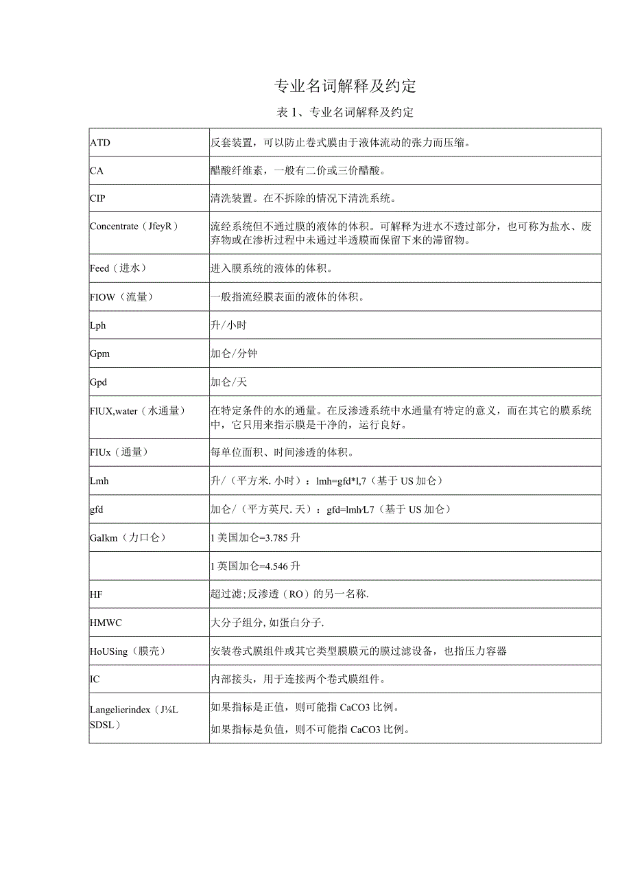 膜过滤应用手册实践技巧和提示(doc 55).docx_第2页