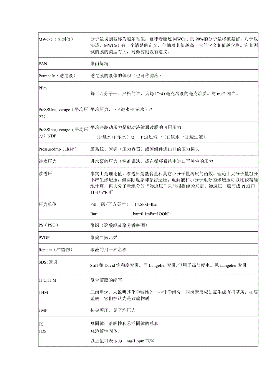 膜过滤应用手册实践技巧和提示(doc 55).docx_第3页