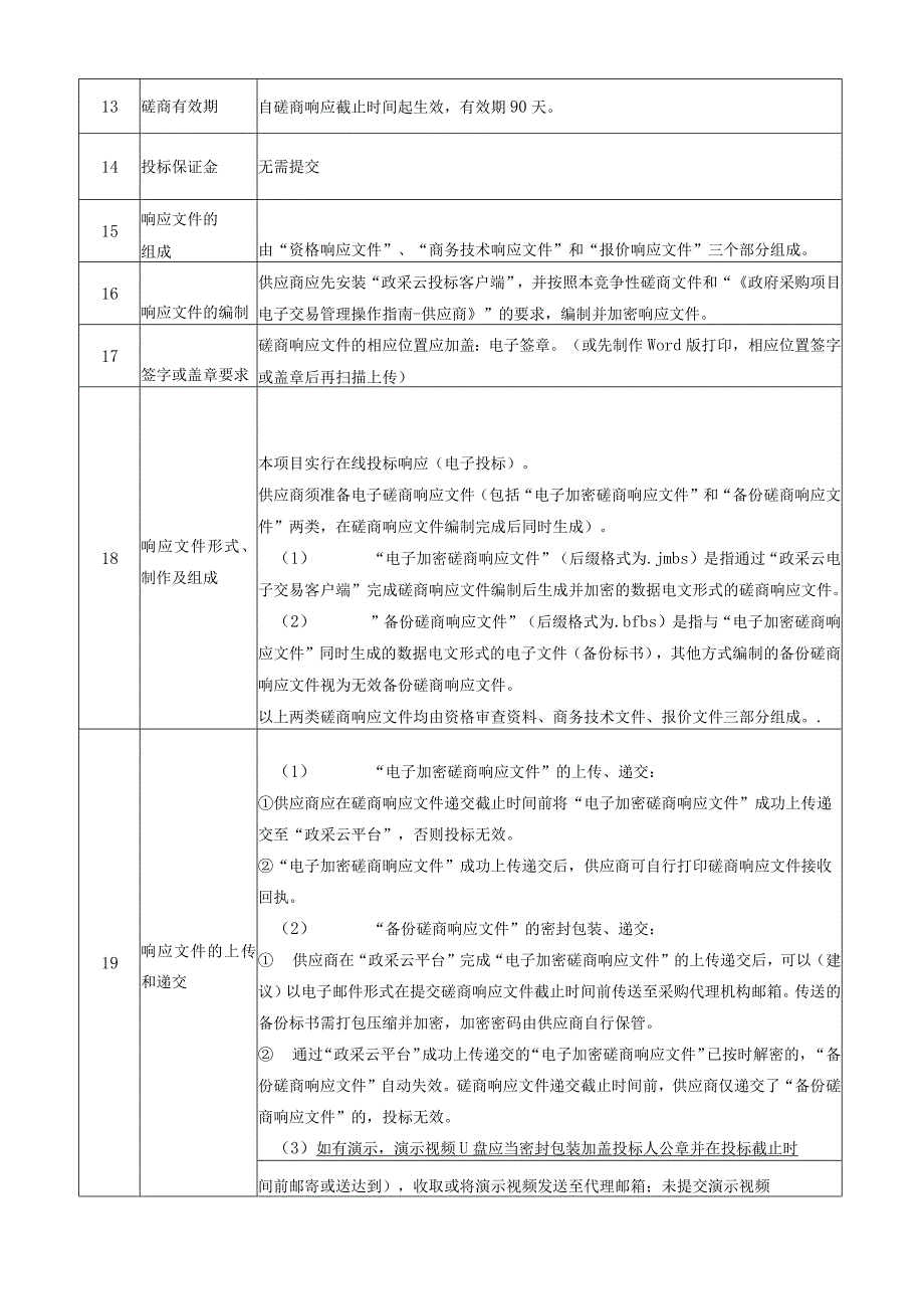 谯楼文化展馆运营项目招标文件.docx_第2页