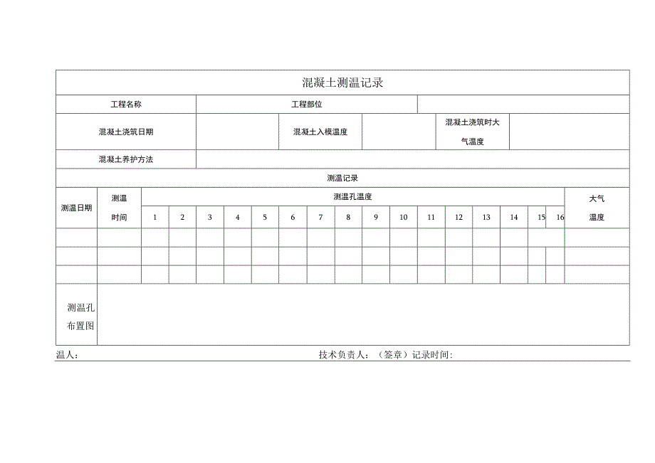 混凝土测温记录.docx_第1页