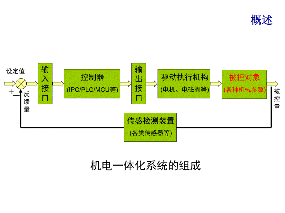 第2章精密机械技术.ppt_第3页