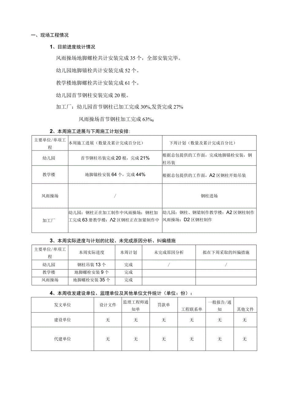 监理施工周报20170823.docx_第2页