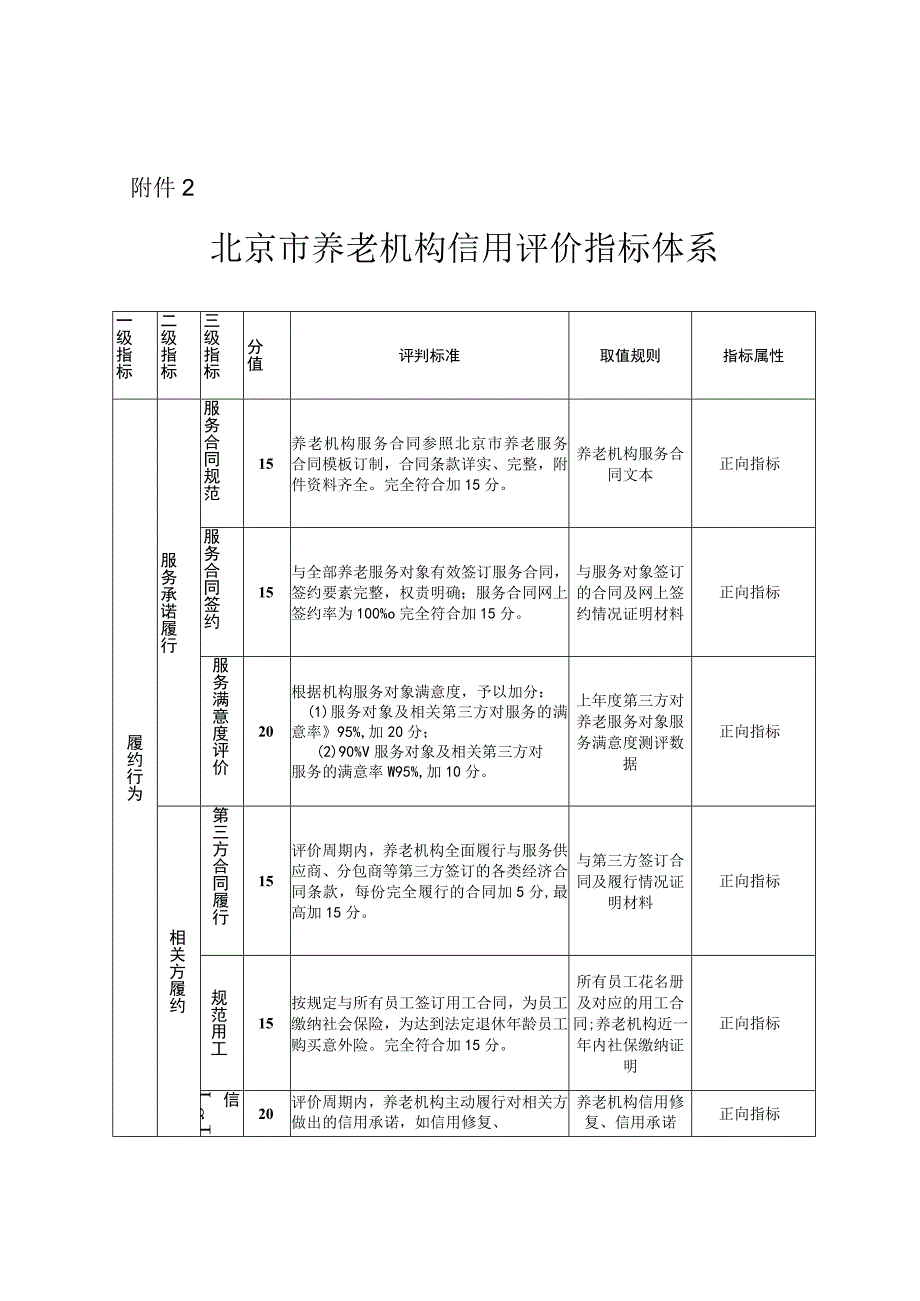 北京市养老机构信用评价指标体系.docx_第1页