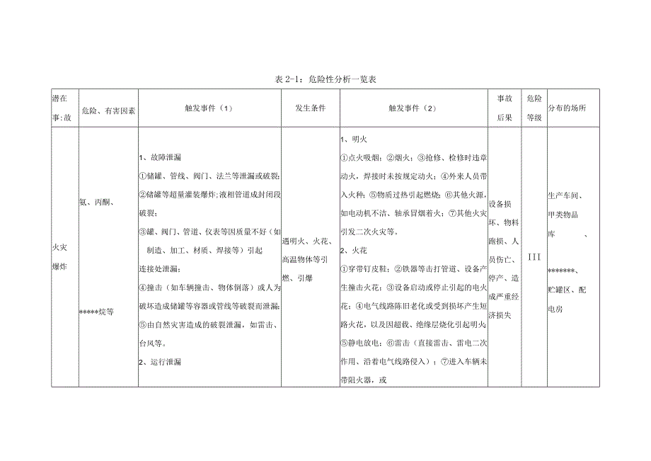 企业生产安全事故应急预案.docx_第3页