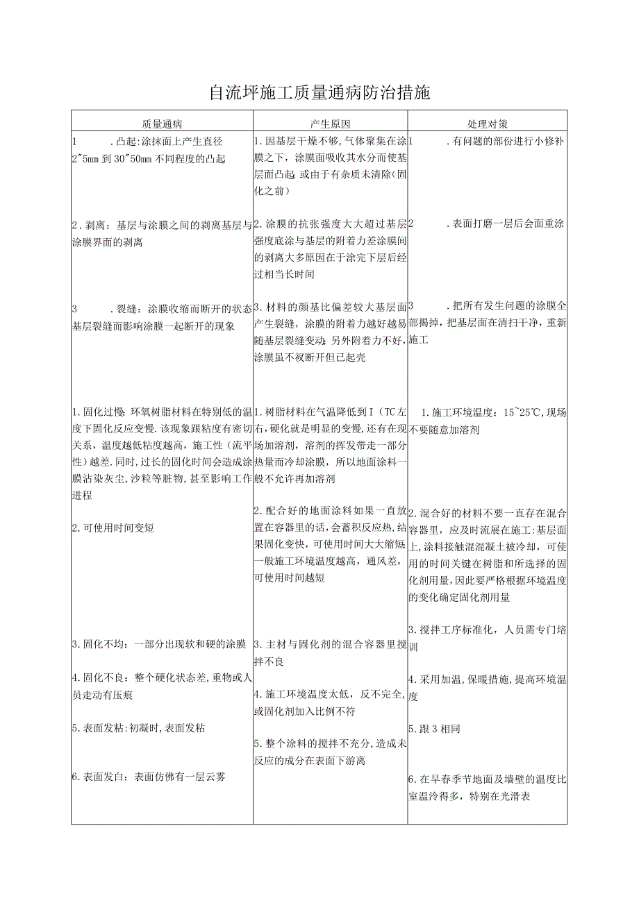 自流坪施工质量通病防治措施.docx_第1页