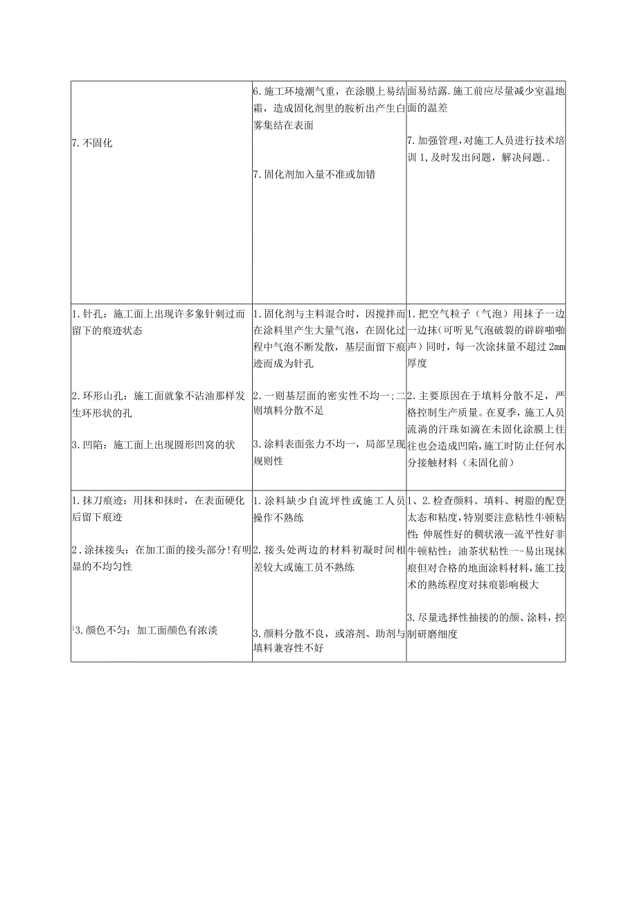 自流坪施工质量通病防治措施.docx_第2页