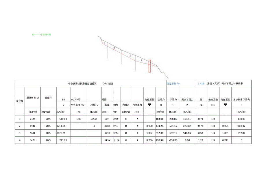 附表2 中心寨滑坡抗滑桩越顶验算.docx_第1页