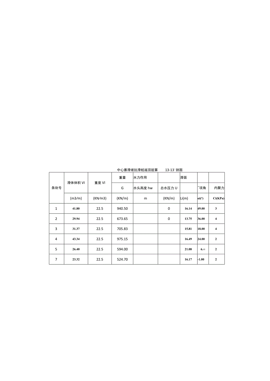 附表2 中心寨滑坡抗滑桩越顶验算.docx_第3页