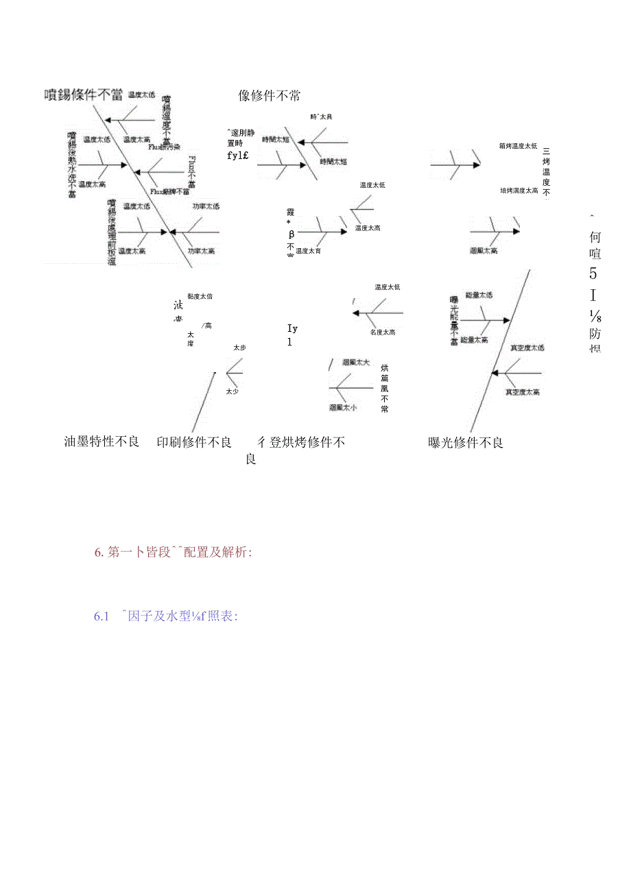 如何降低喷锡后防焊白化.docx_第3页