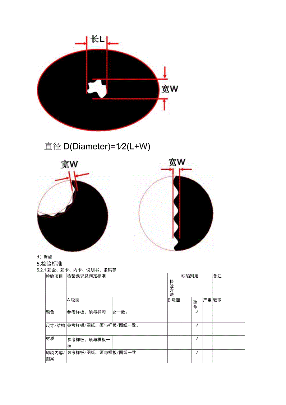 彩盒品质检验通用标准.docx_第3页