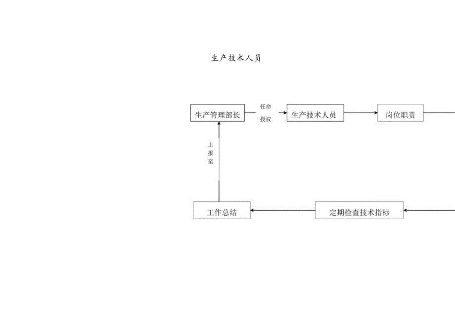 生产技术人员.docx_第1页