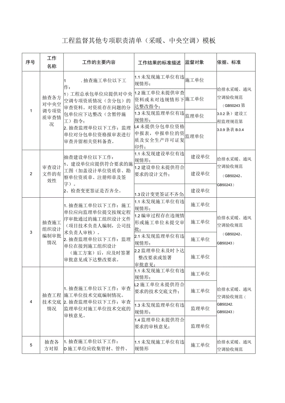 工程监督其他专项职责清单（采暖、中央空调）模板.docx_第1页