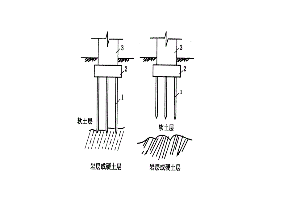 第2章桩基础工程施工课件.ppt_第3页