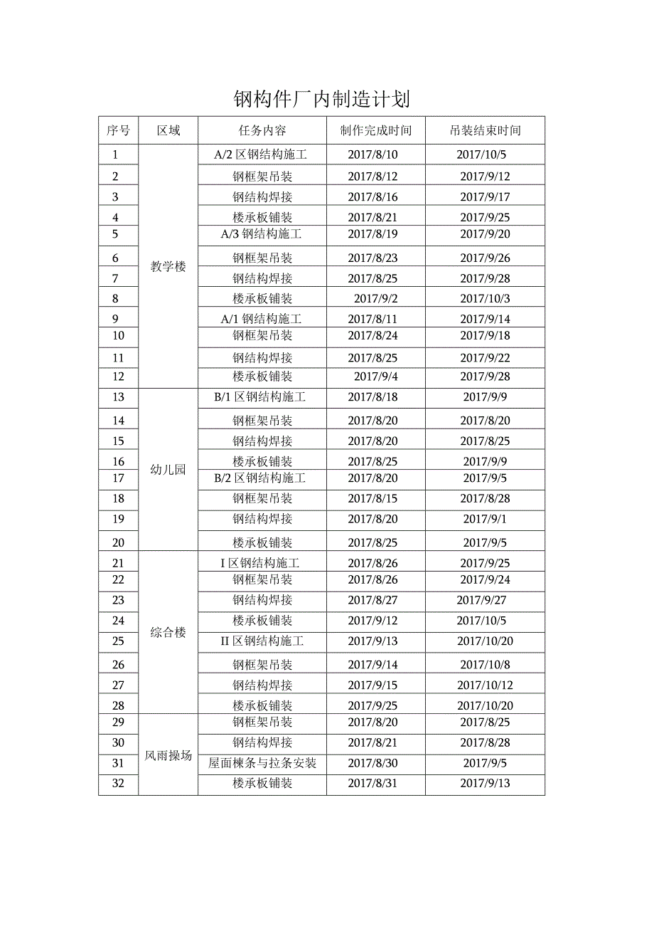 钢构件厂内制作计划.docx_第1页