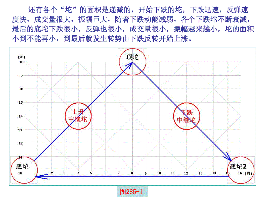 第285节坨理论二.ppt_第2页