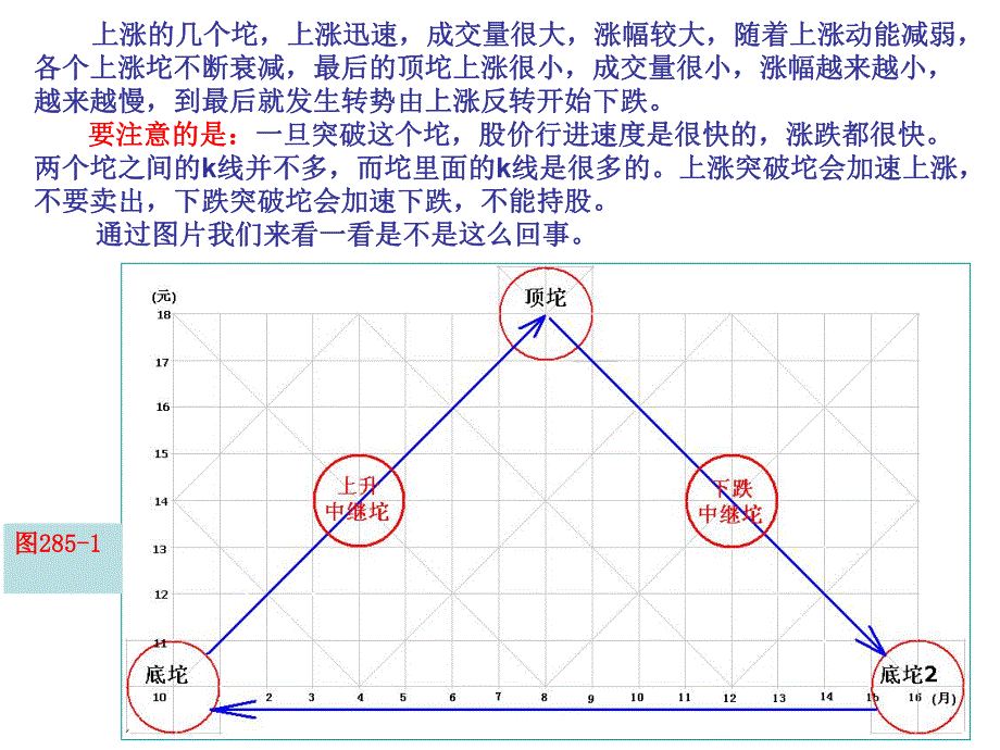 第285节坨理论二.ppt_第3页