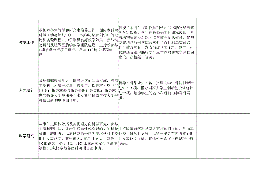 华中农业大学教师岗位聘任中期评估表.docx_第2页