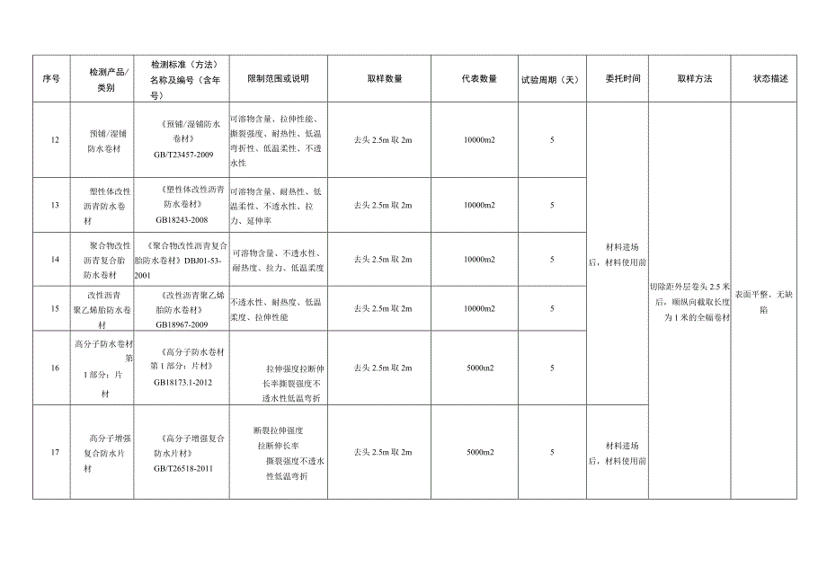 建筑工程见证取样材料送检指南.docx_第3页